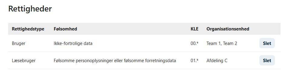 Tildel roller