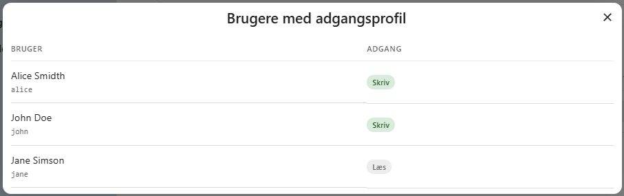 Dialog Adgangsprofil