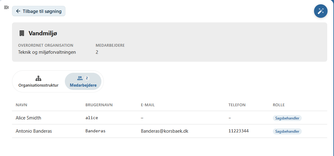 Fanen Medarbejdere